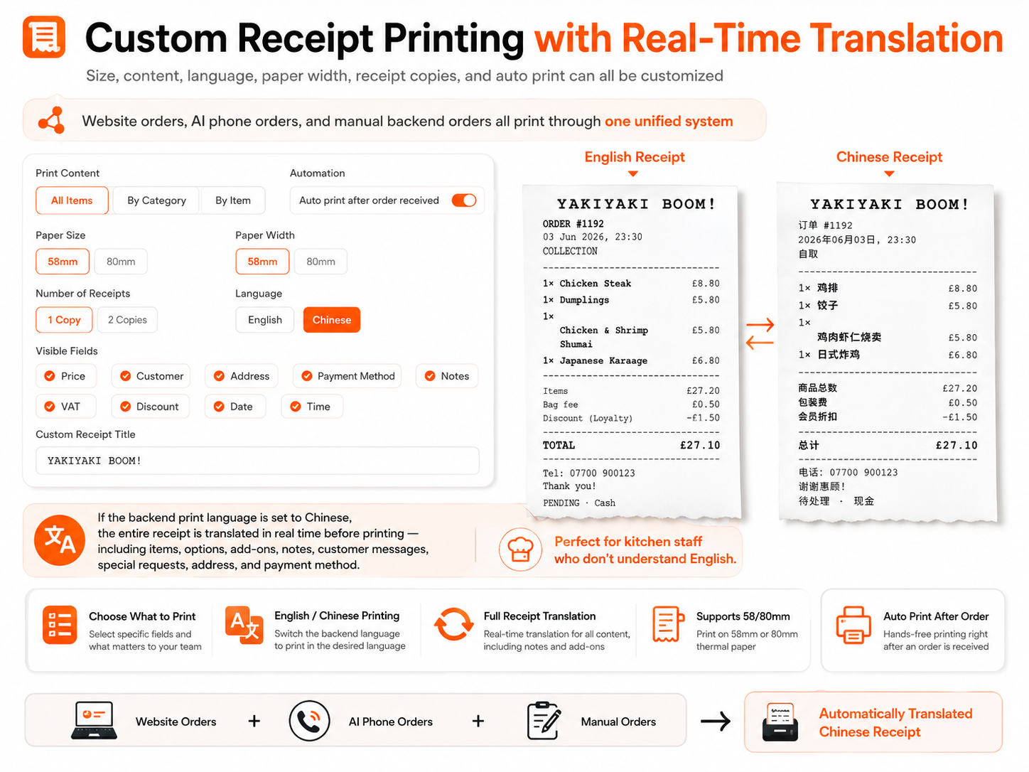 Custom Receipt Printing with Real-Time Translation