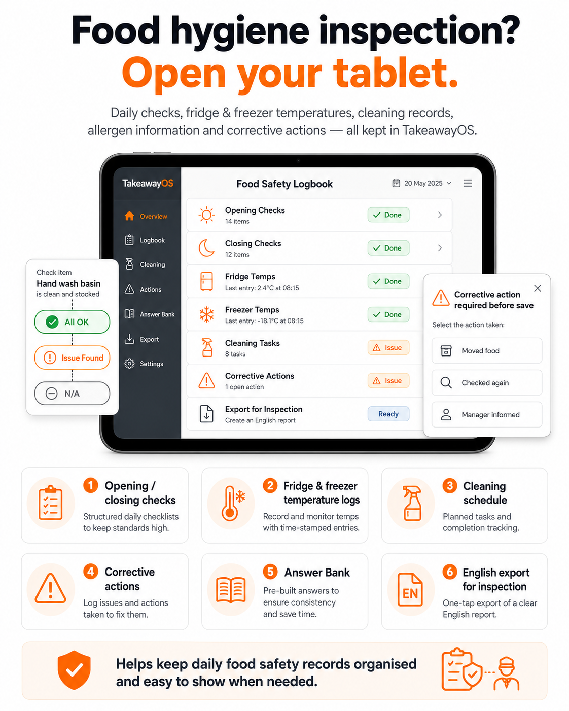 Digital Food Safety Logbook — opening and closing checks, fridge and freezer temperature logs, cleaning schedule, corrective actions, answer bank and one-tap English export for inspection. Staff tap All OK, Issue Found or N/A.
