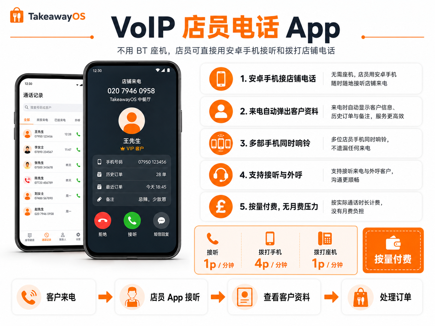 VoIP 员工电话 App — 用已授权安卓手机接听和拨打电话
